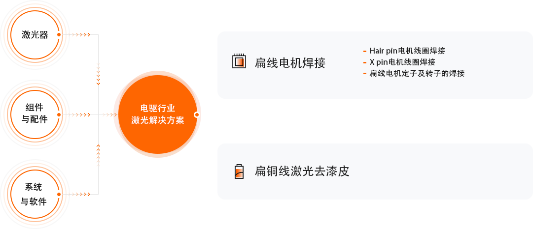 太阳GG·(中国区)官方网站