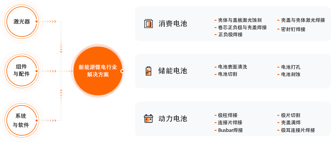 太阳GG·(中国区)官方网站