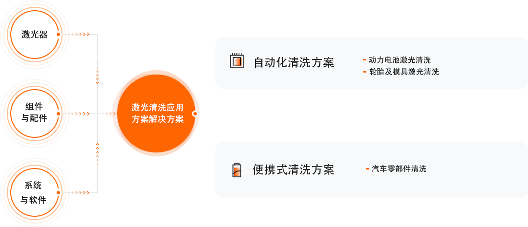 太阳GG·(中国区)官方网站