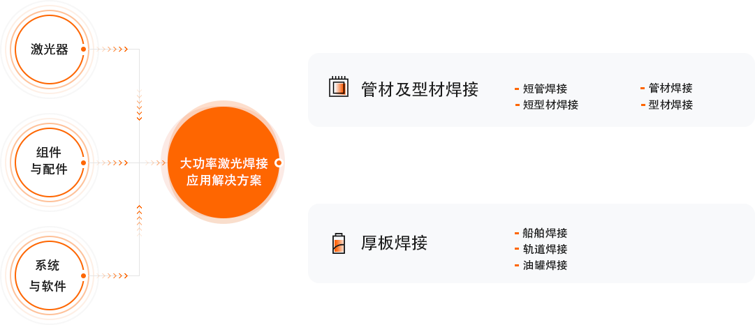 太阳GG·(中国区)官方网站